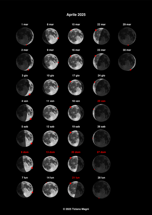 Lunario mensile