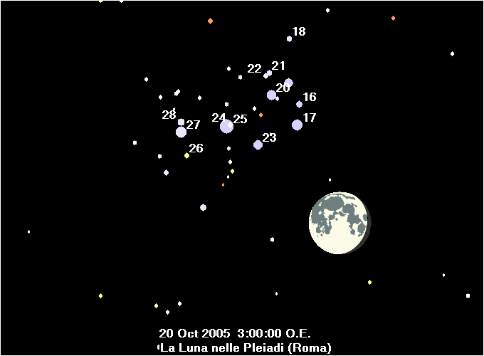 occultazione di tre Pleiadi