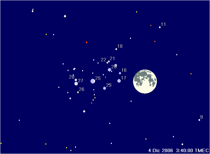 occultazione delle Pleiadi
