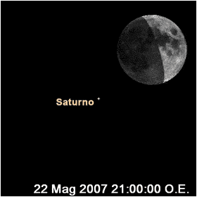 occultazione da Roma